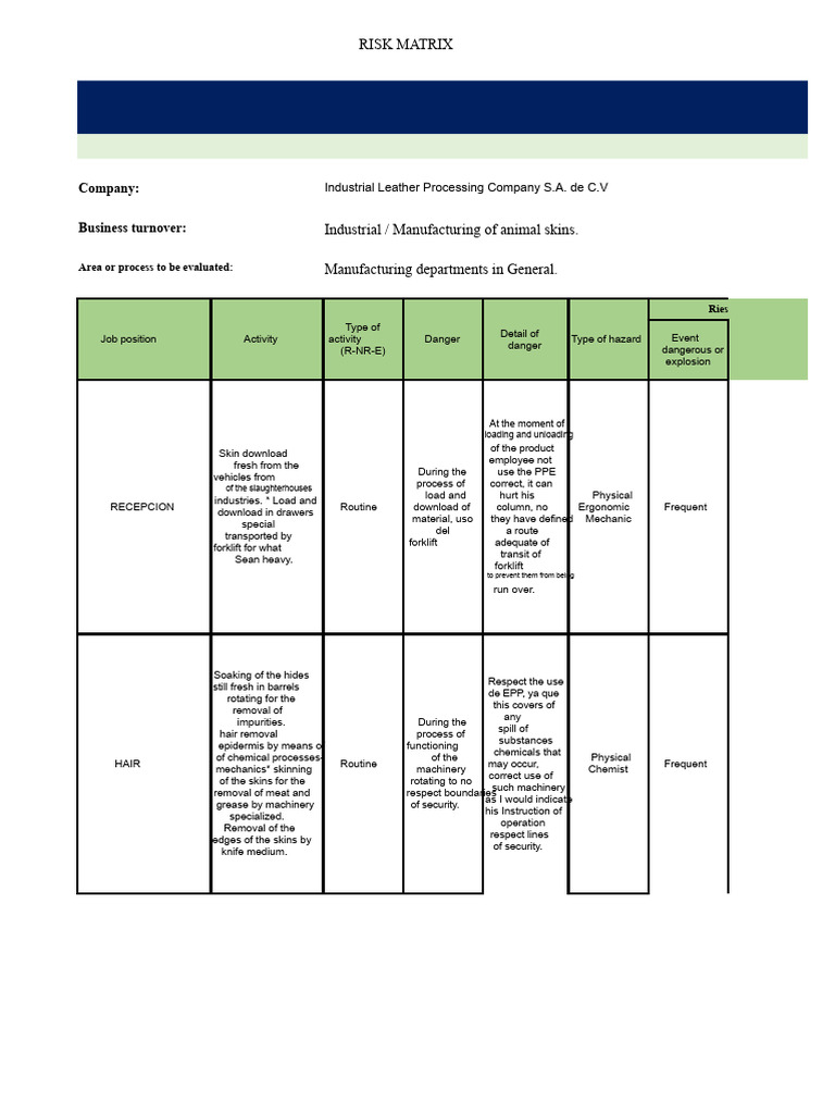 Risk Matrix | PDF | Risk | Hazards