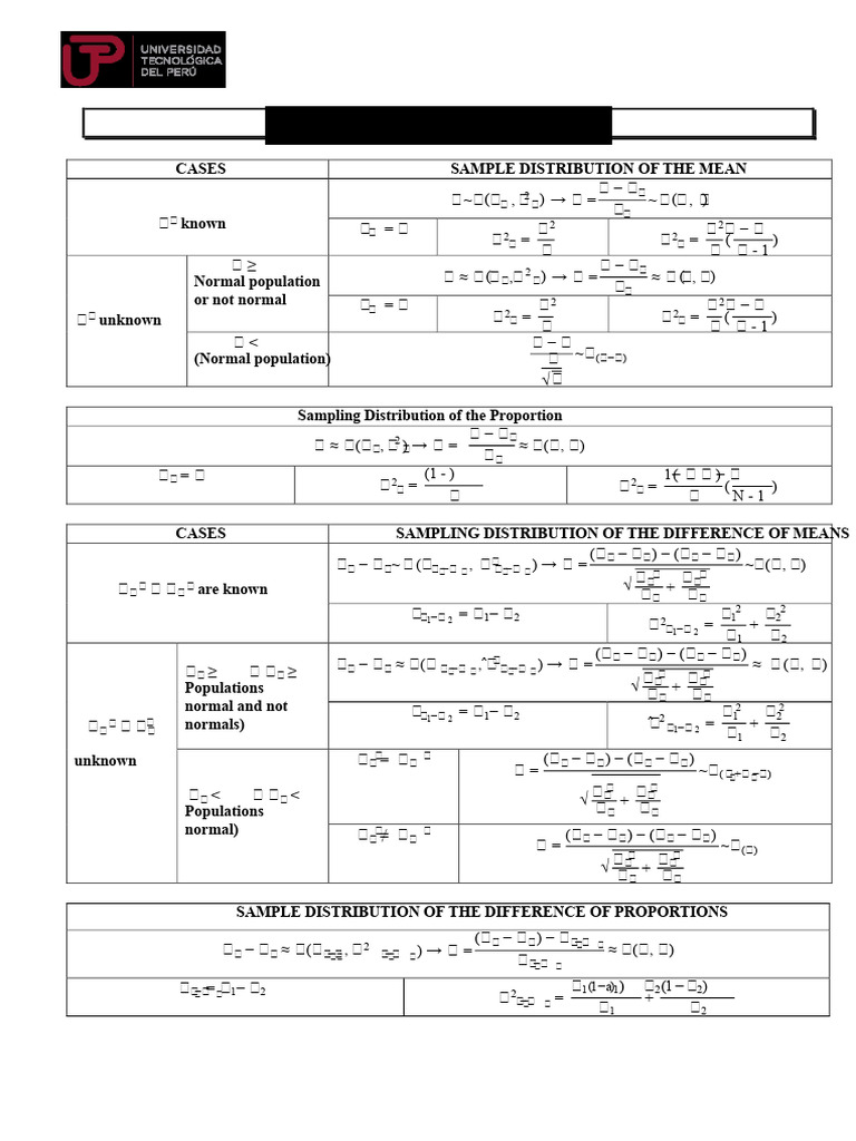 Inferential Statistics Formulas Guide | PDF | Variance | Probability Theory