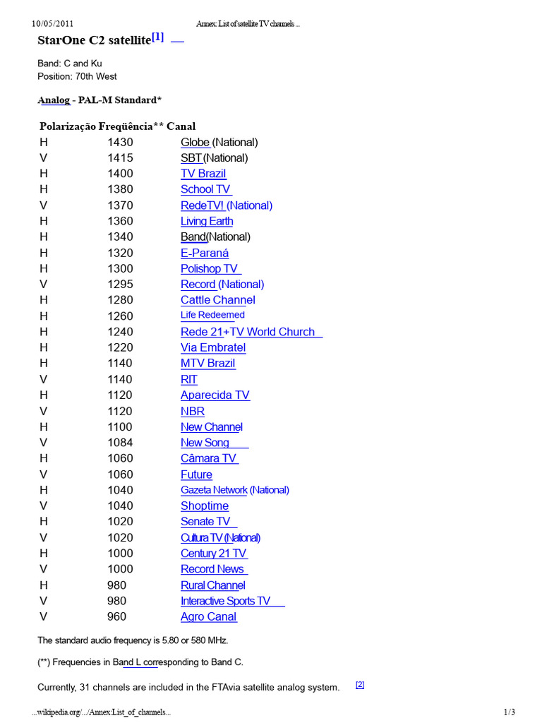 Annex - List of Satellite TV Channels in Brazil - Wikipedia, The Free ...