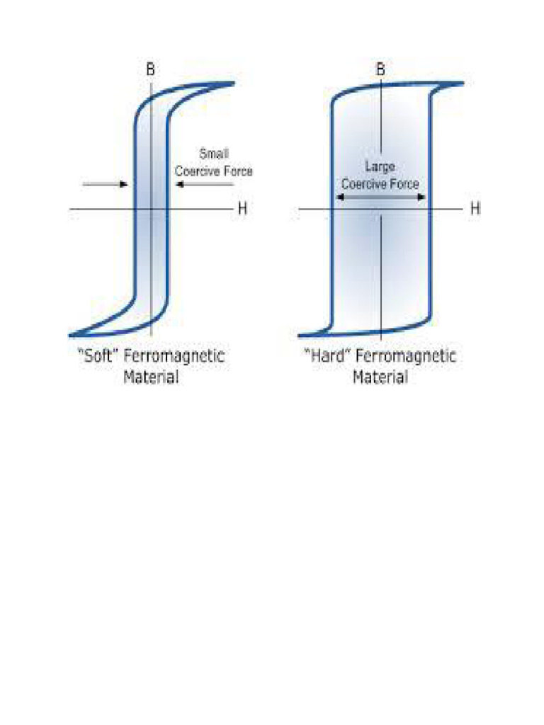 Comprendre les matériaux diélectriques | PDF | Diélectrique | Permittivité
