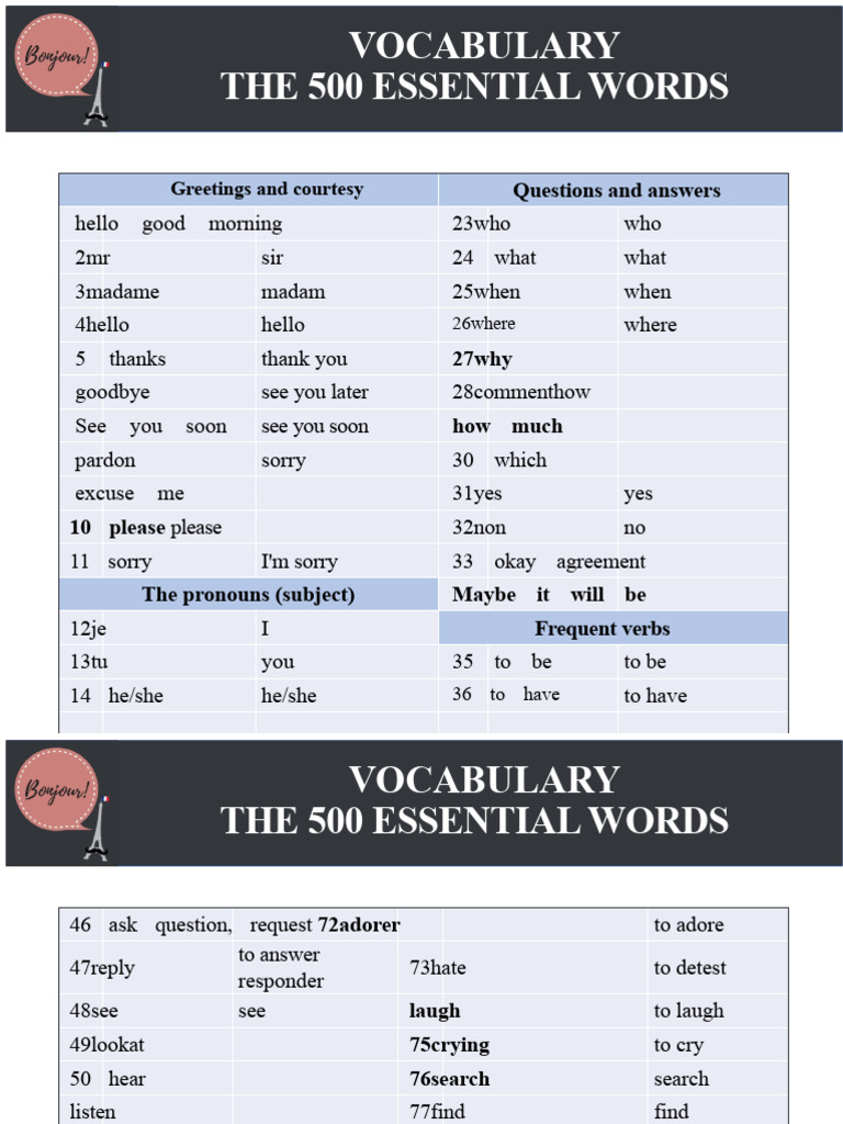 The 500 Essential Words in French | PDF | Vocabulary | Syntax