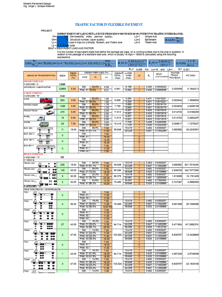 Traffic Factors in Flexible Pavement Design | PDF | Land Vehicles ...