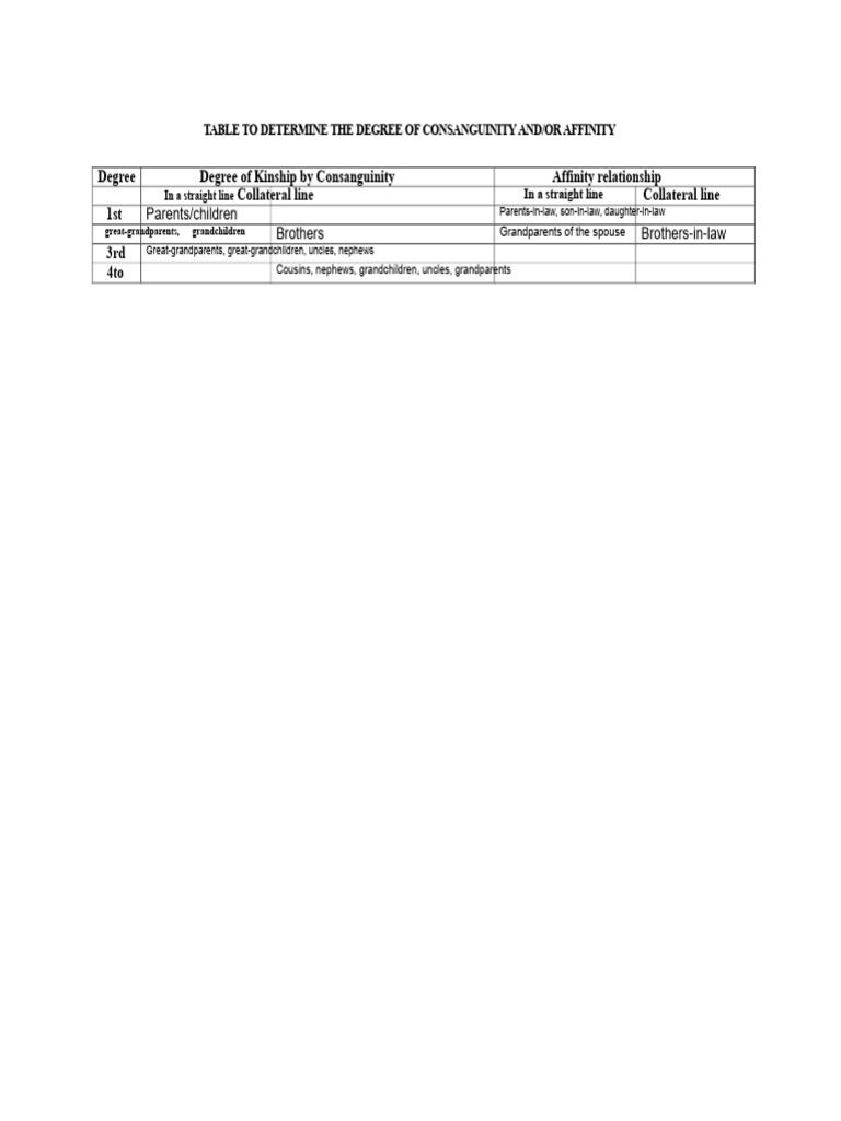 Degrees of Consanguinity Chart | PDF