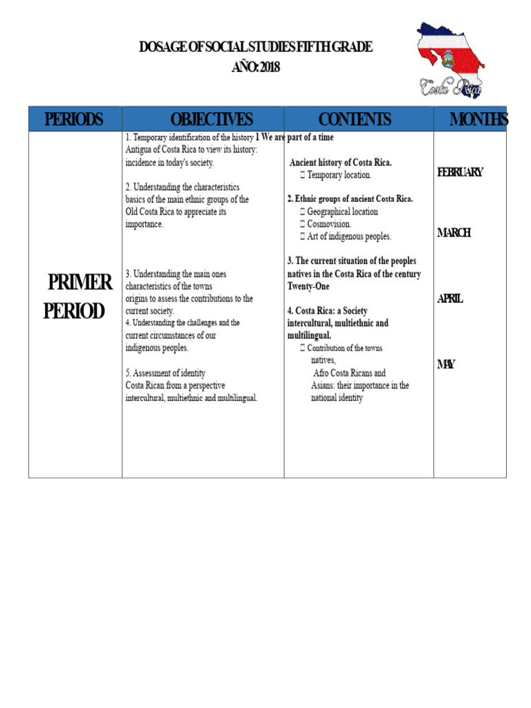 Fifth Grade Social Studies Curriculum | PDF | Costa Rica | Ethnicity