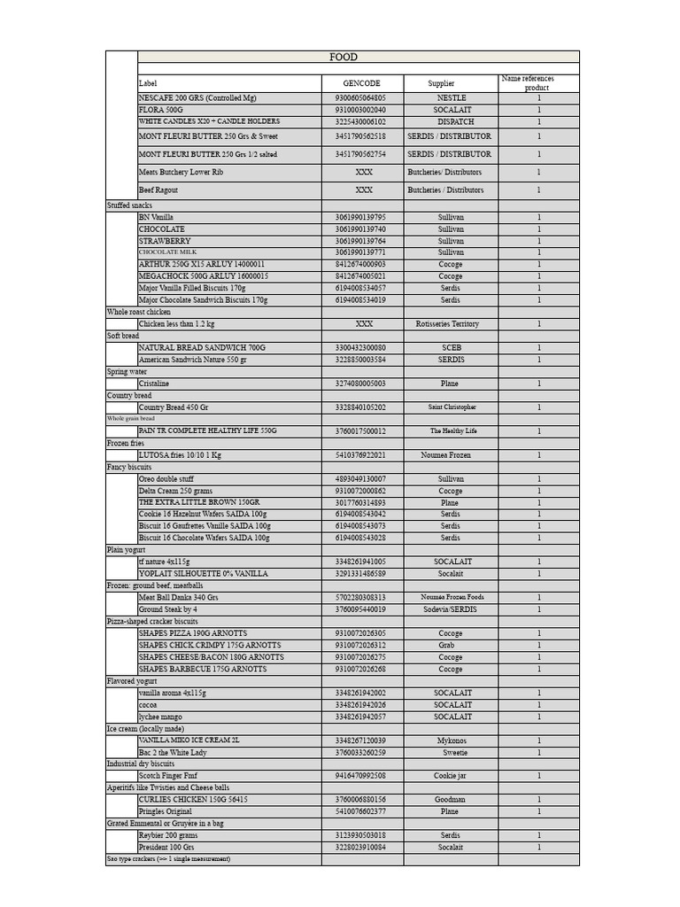 Comprehensive Food Product List | PDF | Cost Of Living | Home Appliance