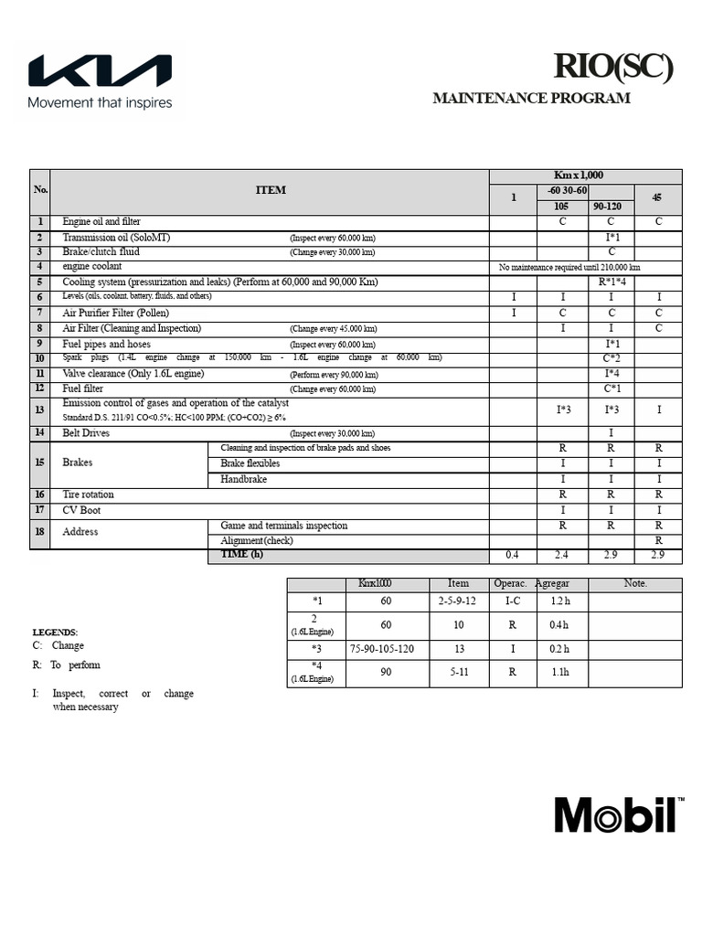 Kia Rio Maintenance Schedule Guide | PDF | Coolant | Mechanical Engineering