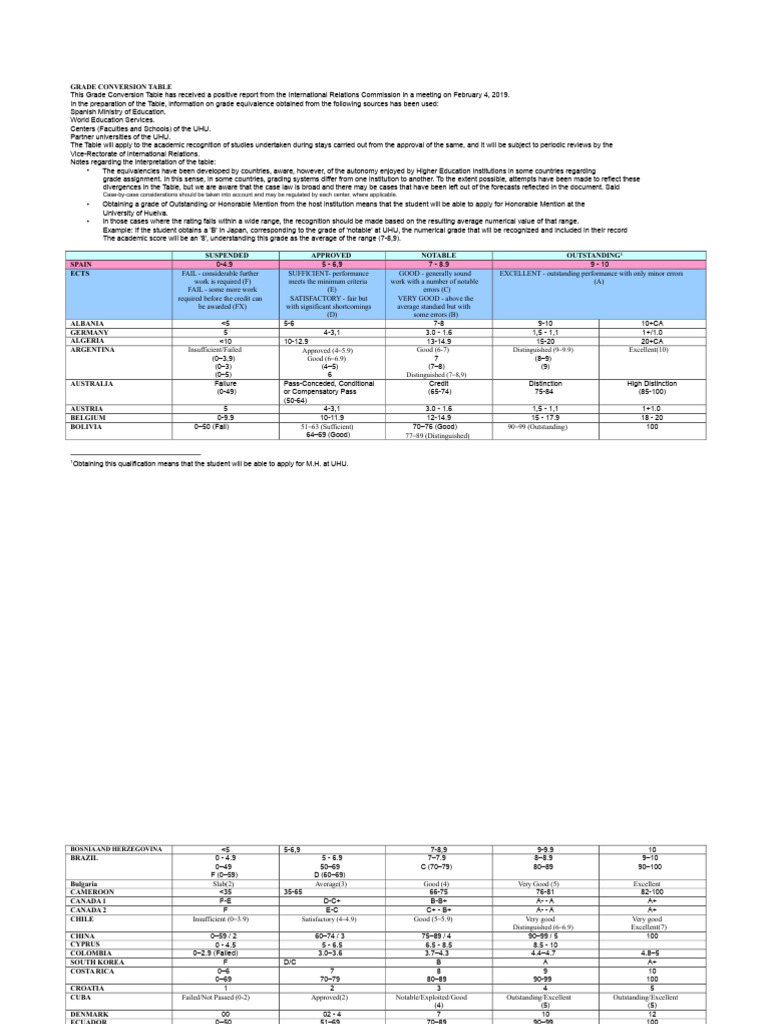 Grade Conversion Table for International Studies | PDF