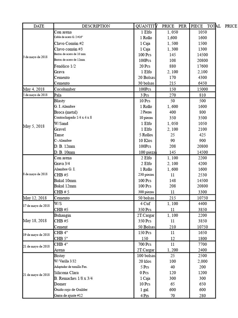 Orden de Compra | PDF | Materiales de construcción | Materiales