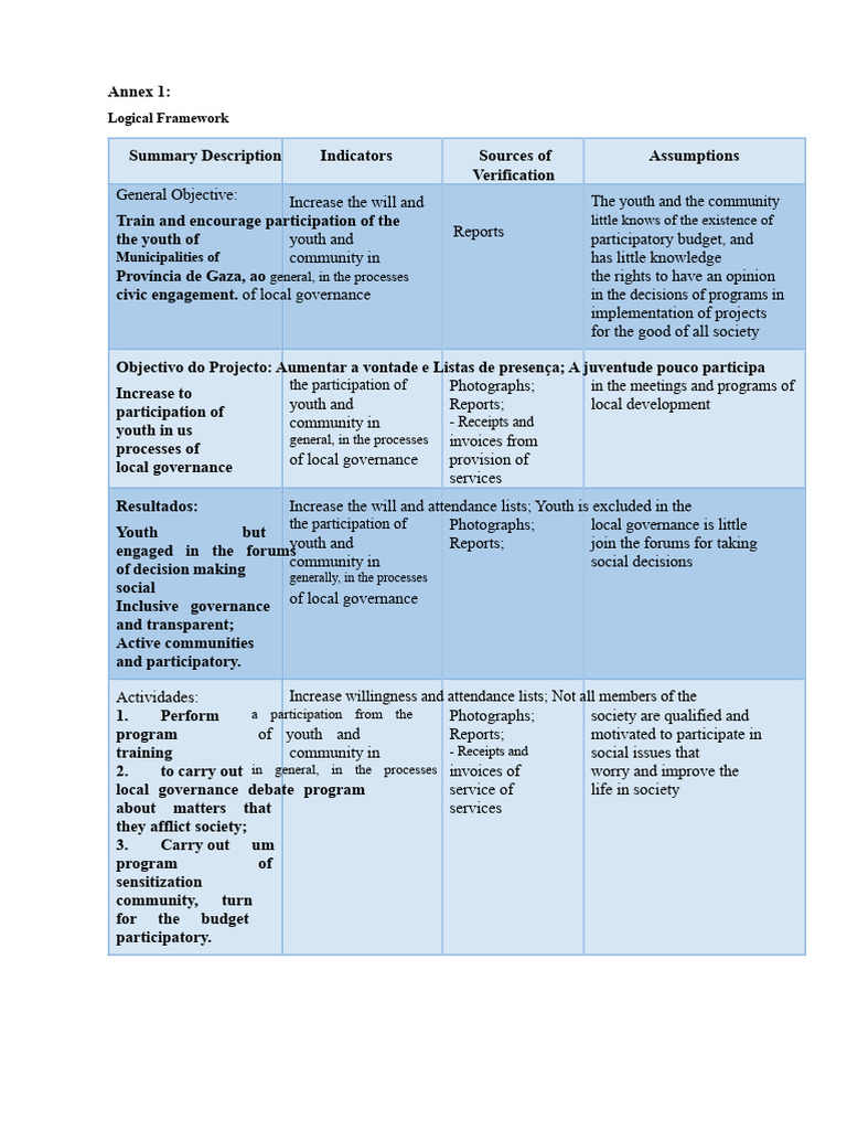Logical Frame | PDF | Governance