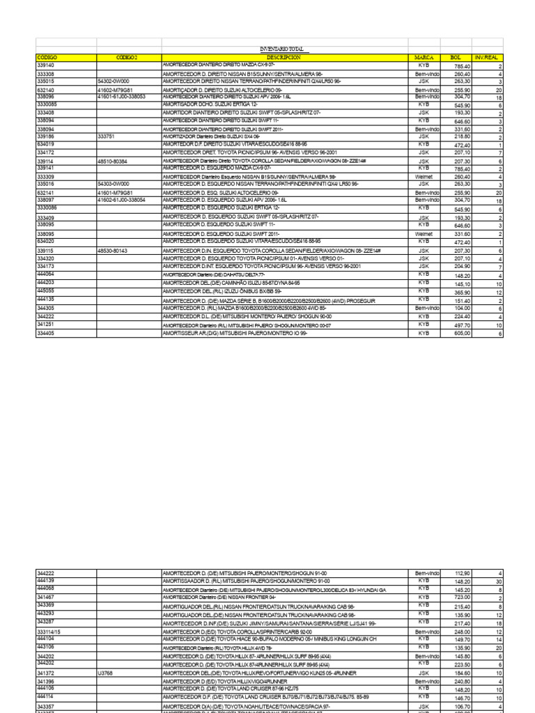 Amortecedores para Vários Modelos de Carros | PDF | Veículos comerciais ...