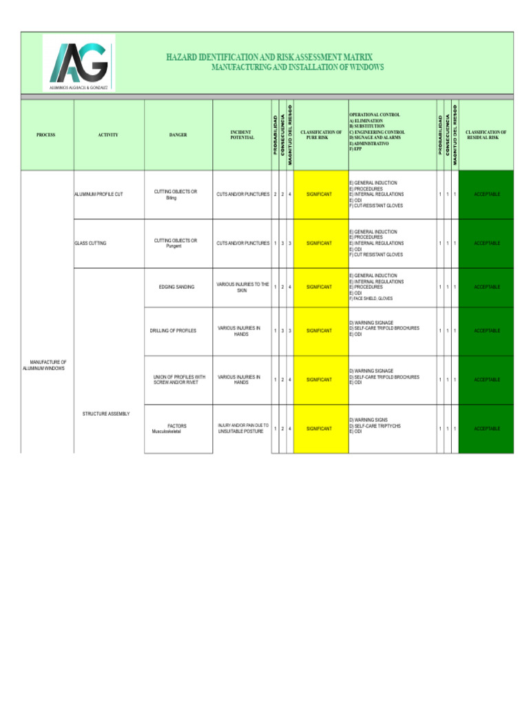 Hazard Assessment for Window Installation | PDF | Personal Protective ...