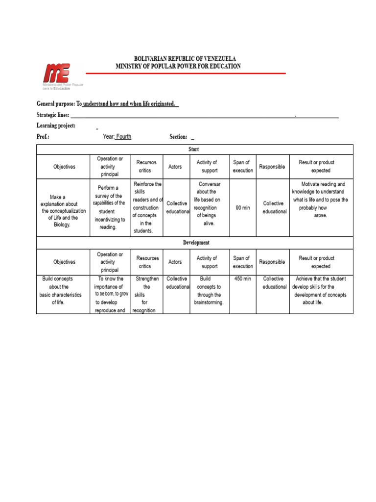 Model Planning Start Development Closure | PDF | Knowledge | Concept