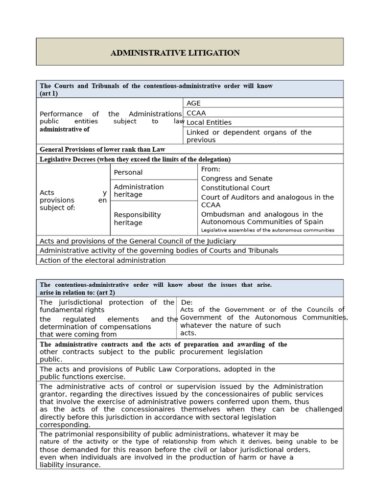 Overview of Administrative Litigation Law | PDF | Supreme Courts ...