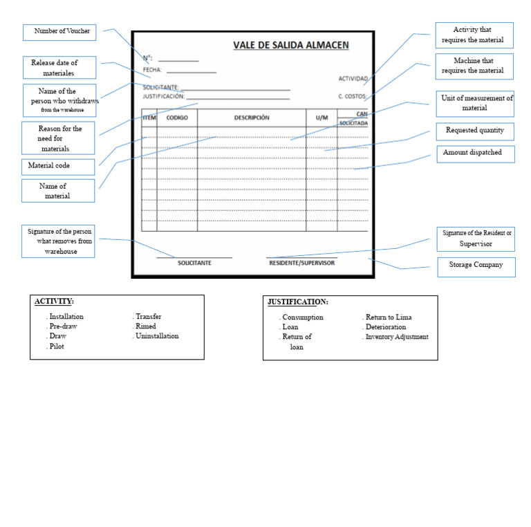 Material Withdrawal and Activity Log | PDF