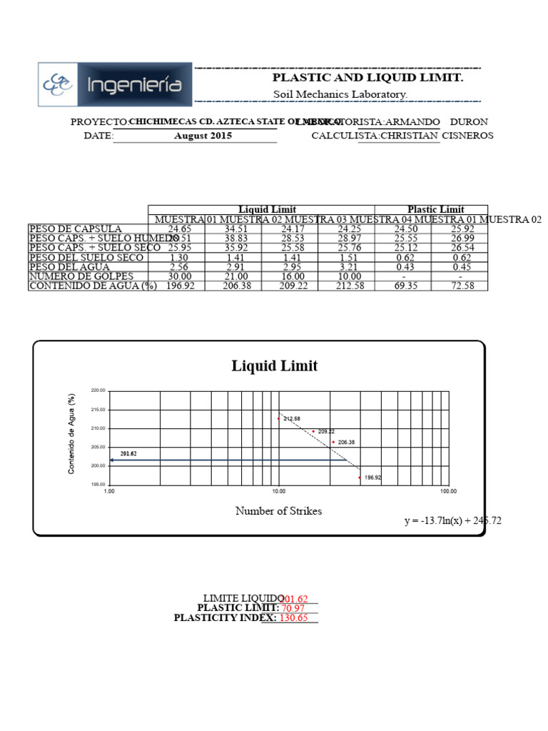 Soil Plasticity Test Results | PDF