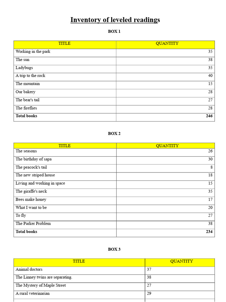 Leveled Reading Inventory Summary | PDF | Zoology
