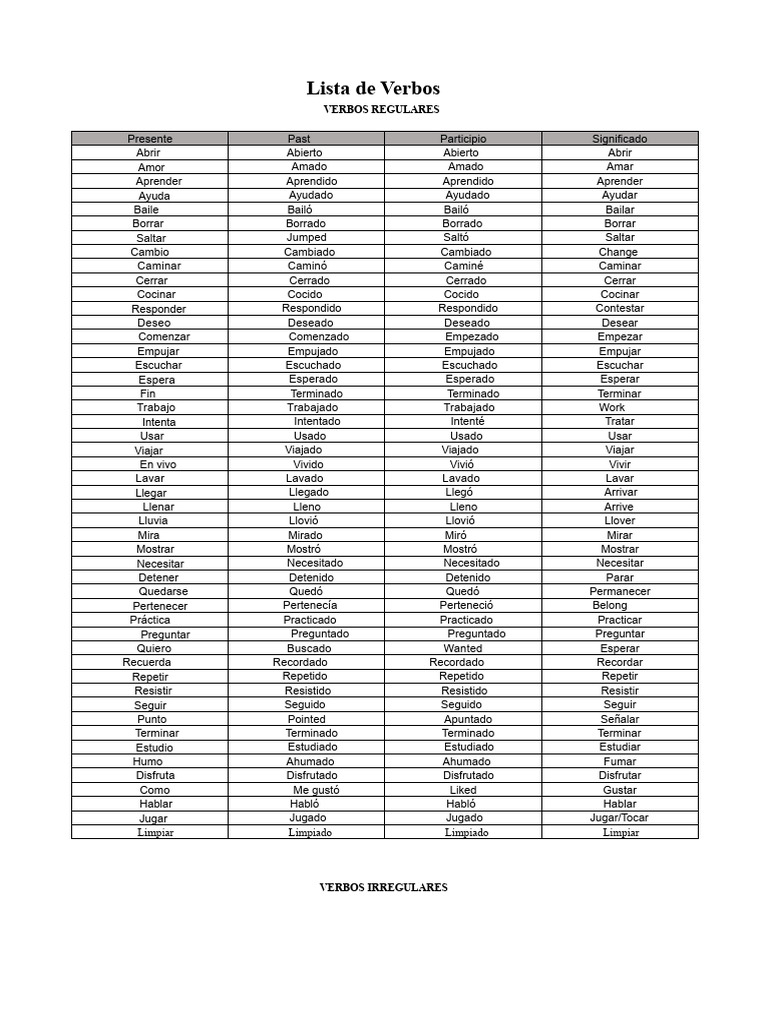 Lista Completa de Verbos en Inglés | PDF