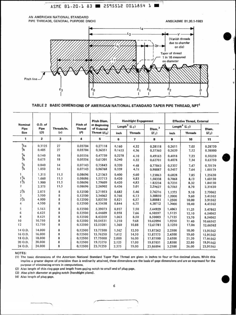 ASME B 1.20.1 Pipe Thread Standards | PDF | Plumbing | Machining