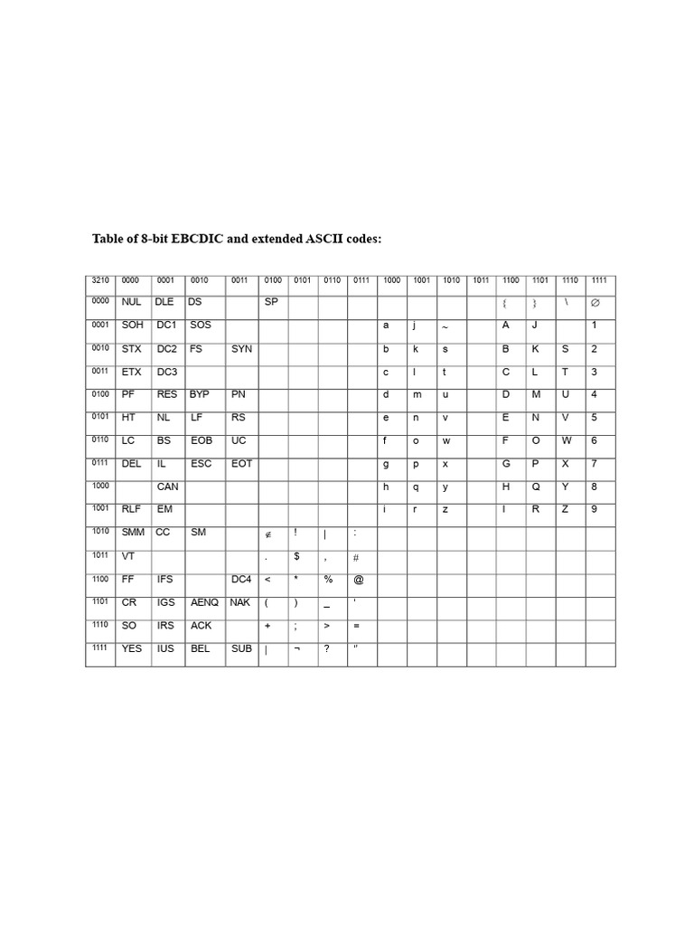 Table of 8-Bit Codes EBCDIC and Extended ASCII | PDF
