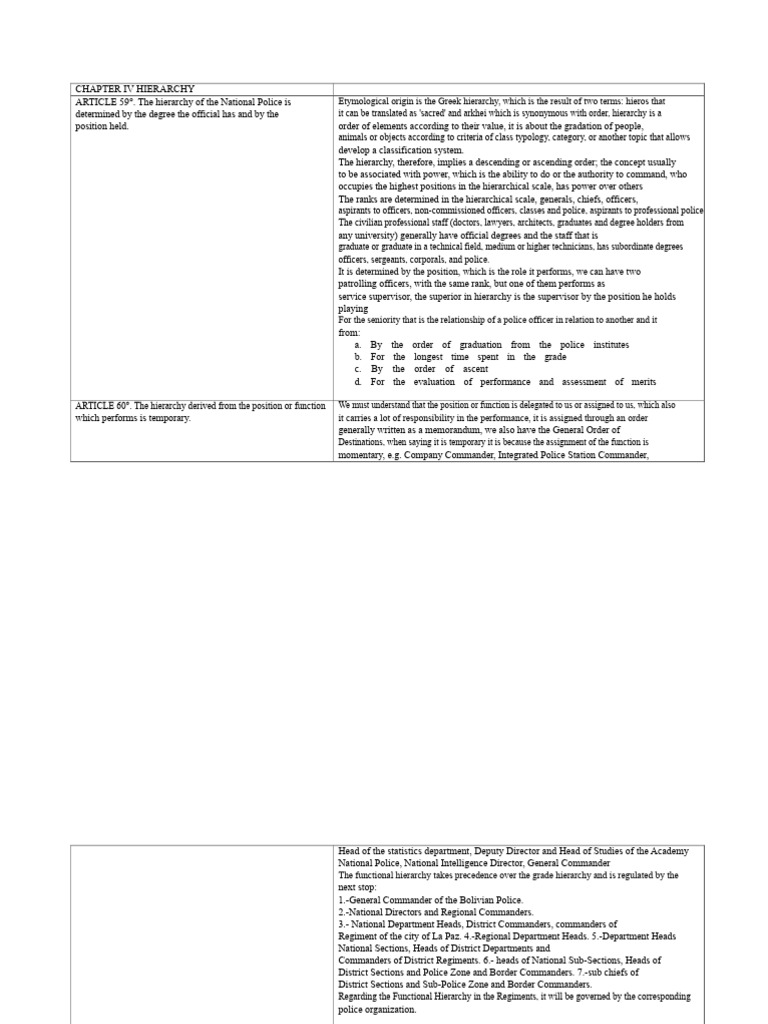 Chapter IV Hierarchy | PDF | Academic Degree | Non Commissioned Officer