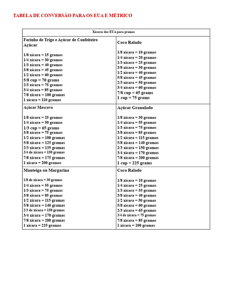 Conversão de Xícaras para Gramas | PDF | Galão | Grama (unidade de medida)