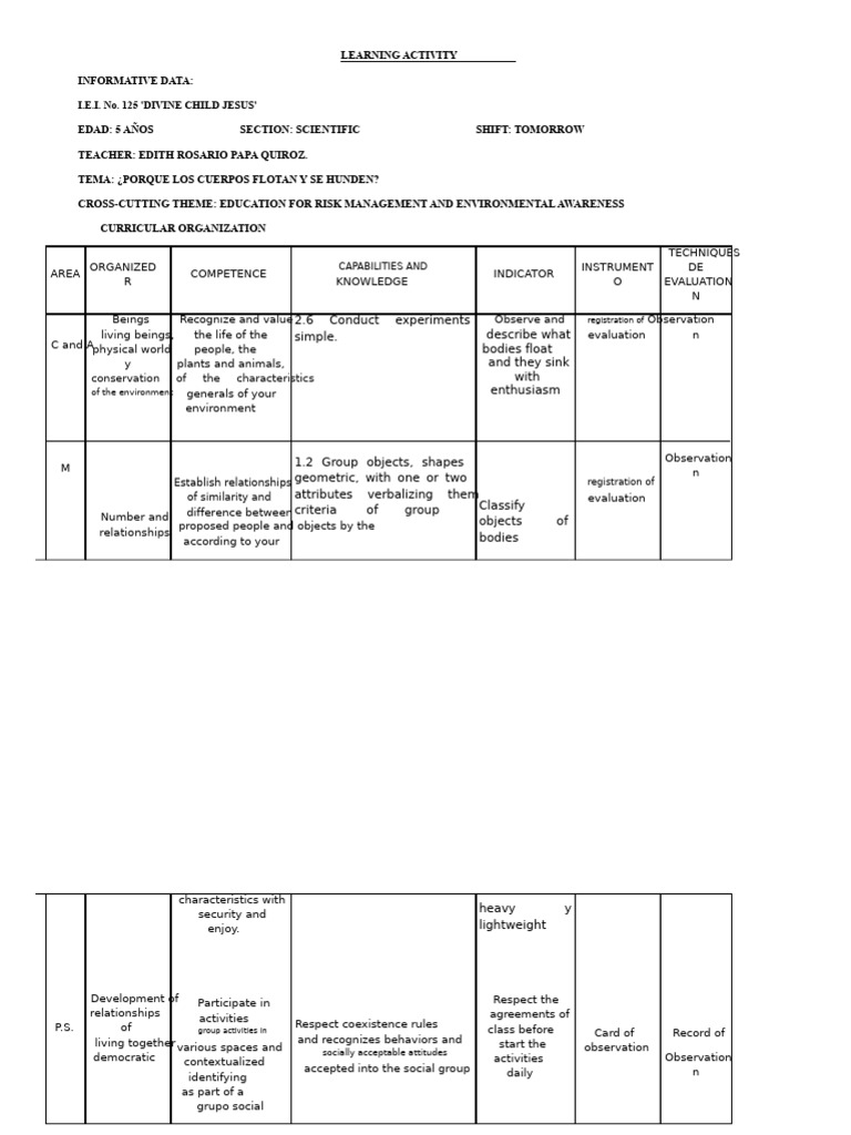 Floating and Sinking Experiment Guide | PDF | Psychological Concepts ...