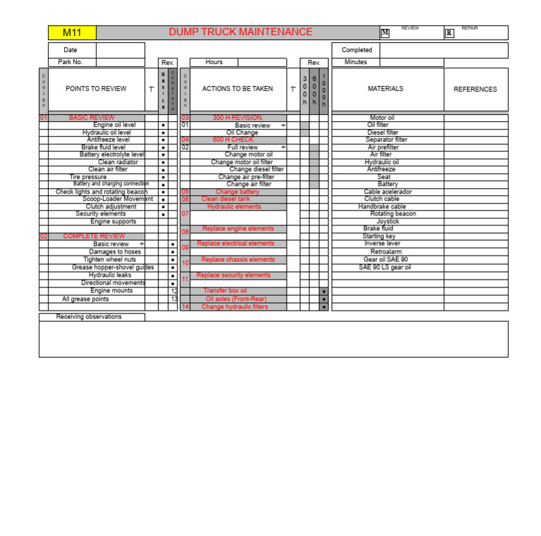 Check List For Dumpers | PDF | Motor Oil | Motor Vehicle