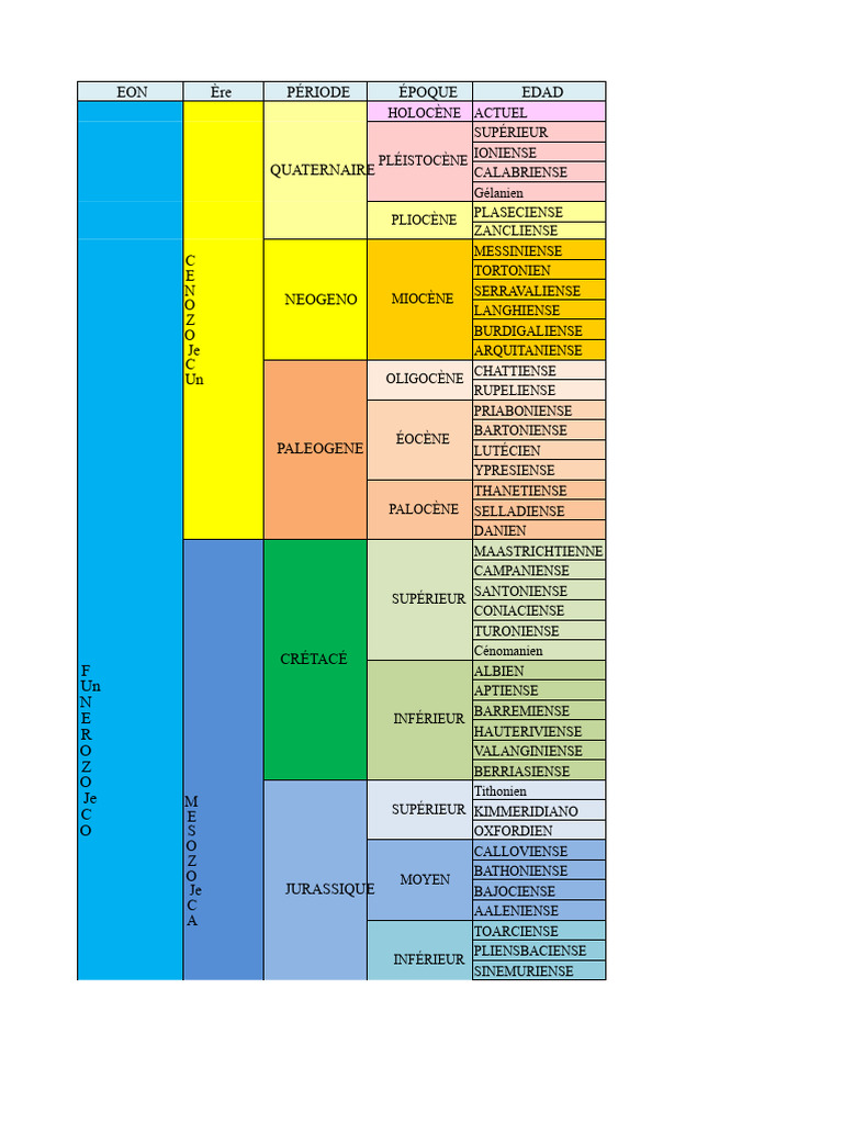 Échelles géologiques des périodes terrestres | PDF | La nature ...