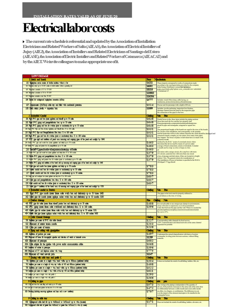 Electrical Installation Rates June 2020 | PDF | Pipe (Fluid Conveyance ...