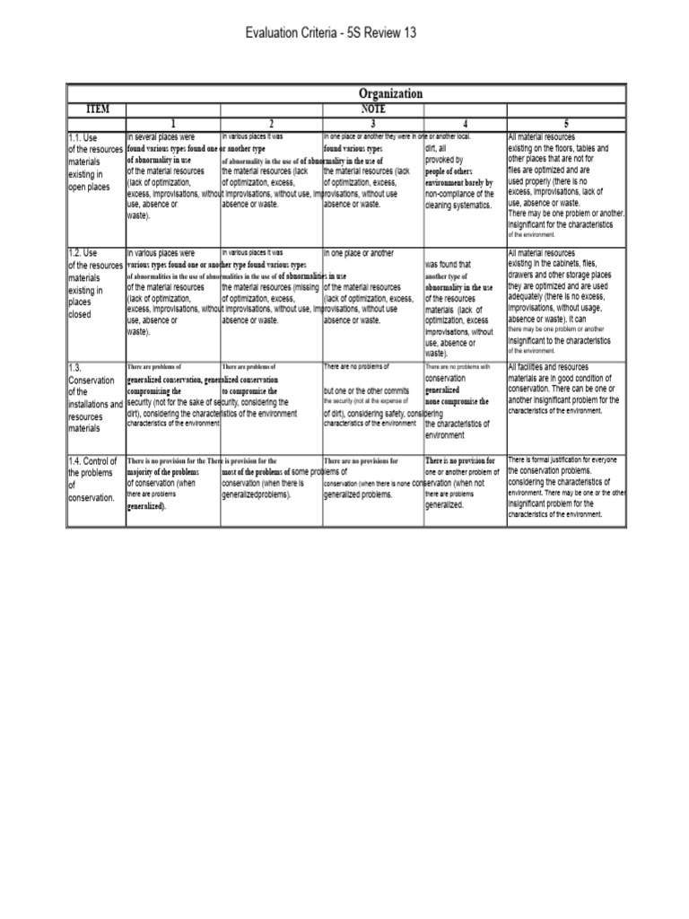 5S Evaluation Criteria Checklist | PDF | Risk