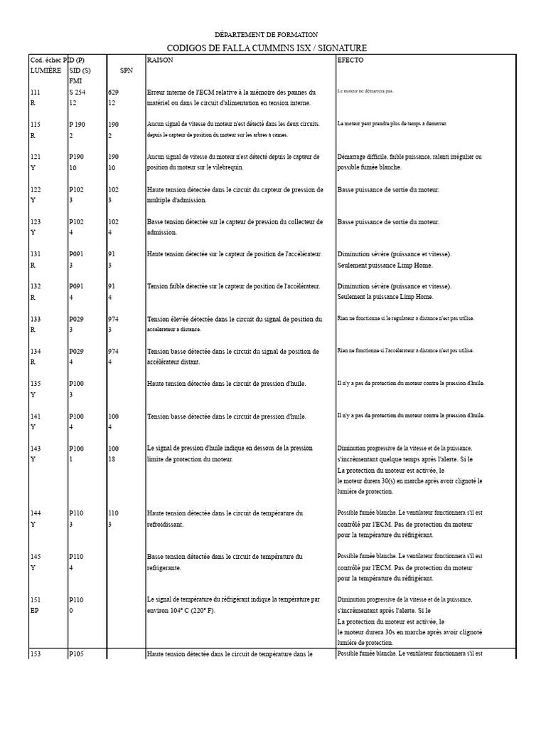 Codes d'erreur Cummins ISX et solutions | PDF | Allumage | Puissance ...