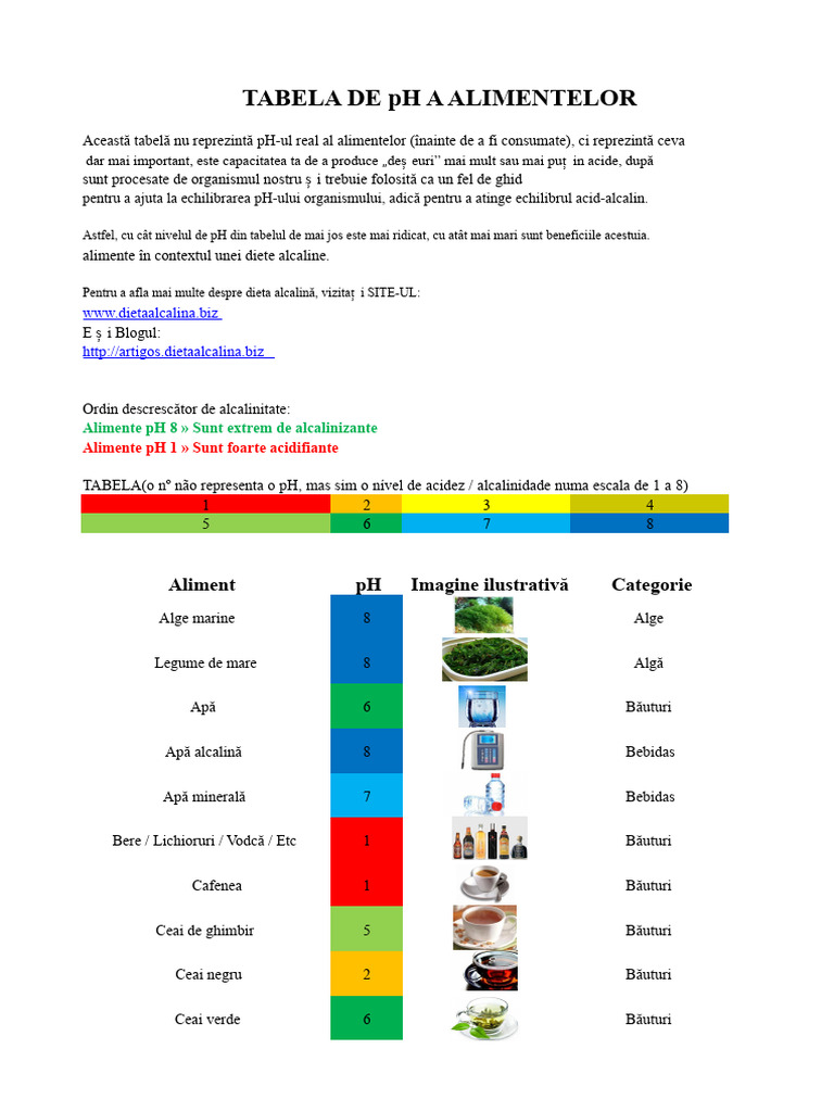 Tabelul PH Alimente | PDF