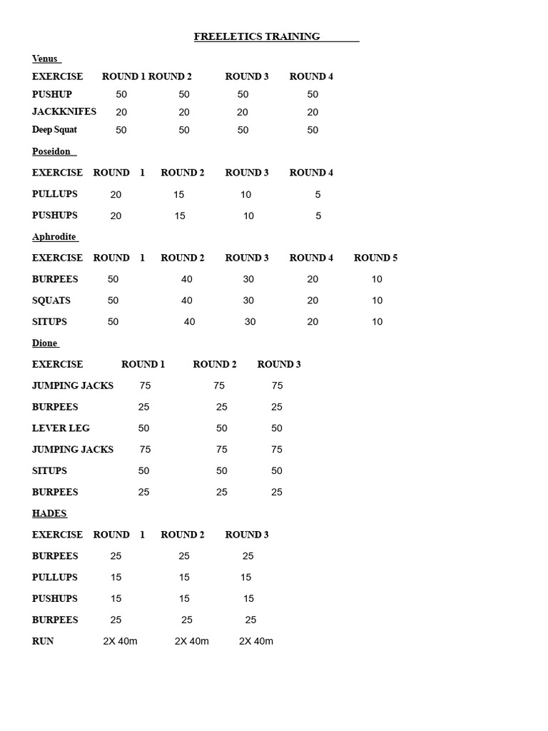 Freeletics 15 Week Routine | PDF | Zeus | Aphrodite