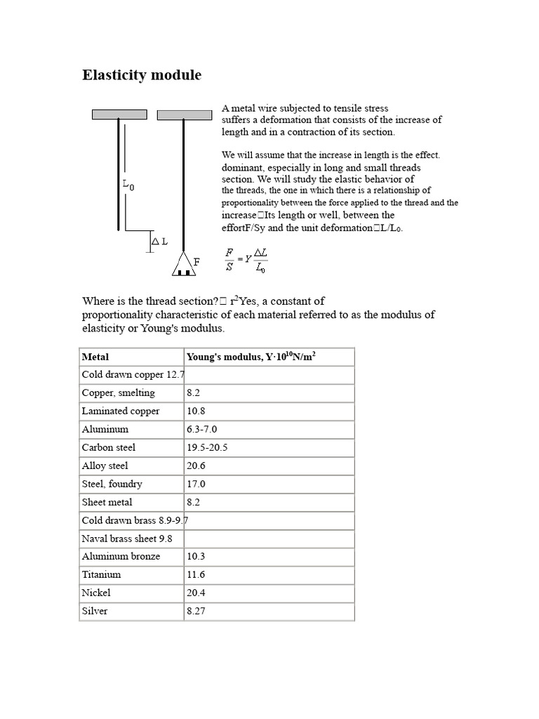 Modulus of Elasticity | PDF