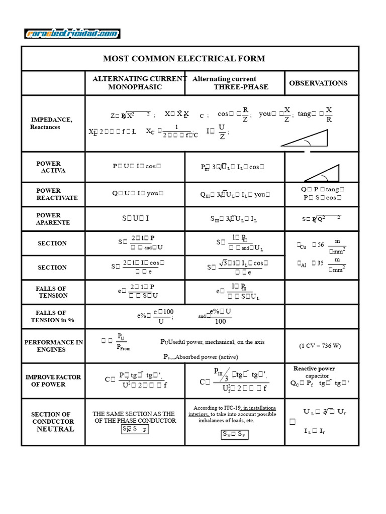 Electrical Power and Impedance Guide | PDF | Ac Power | Electrical ...