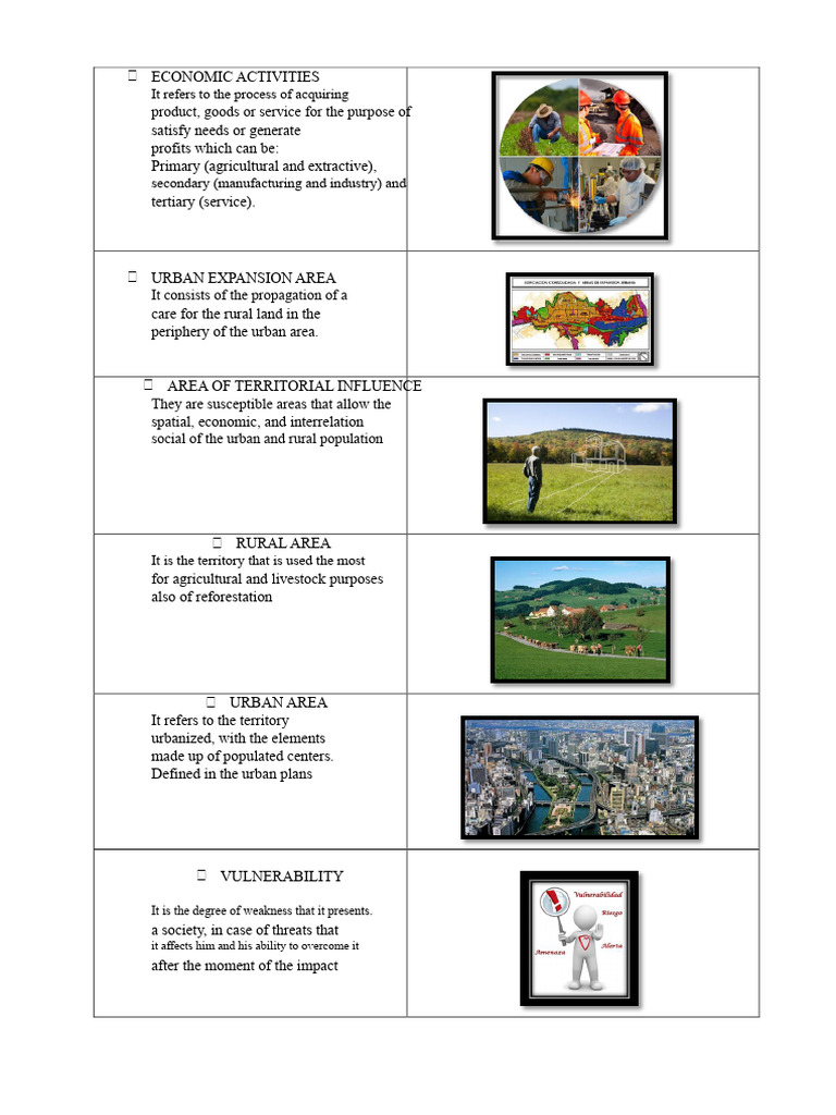 Urban and Rural Development Concepts | PDF | City | Land Use
