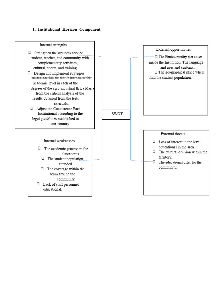 Institutional SWOT Analysis for Education | PDF | Swot Analysis