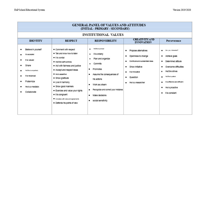 04.-Values and Attitudes Panel - 2019 - 2020 | PDF | Social Psychology ...