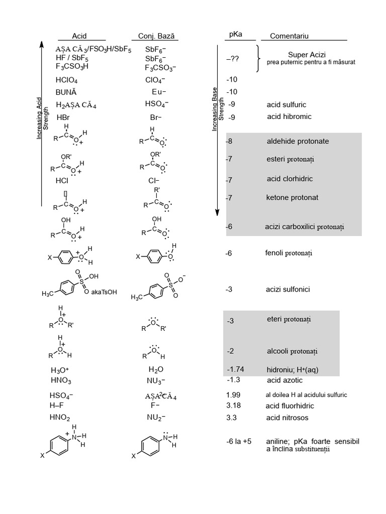 Tabel Pka PDF | PDF