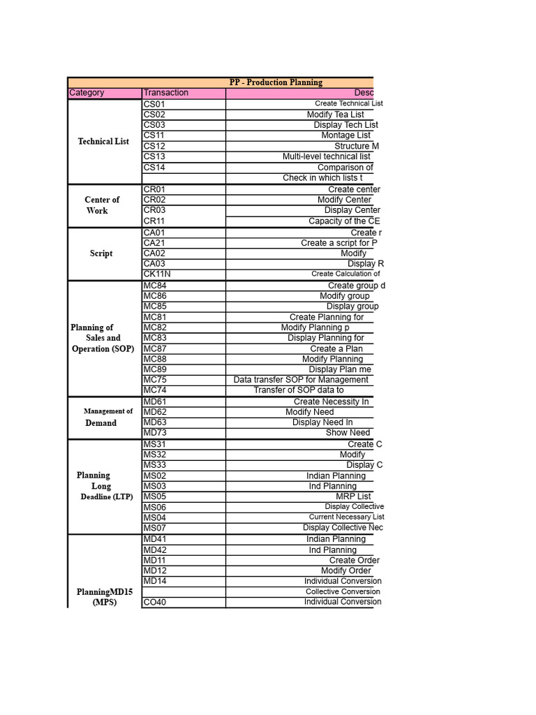 SAP Transactions | PDF | Invoice | Business Economics
