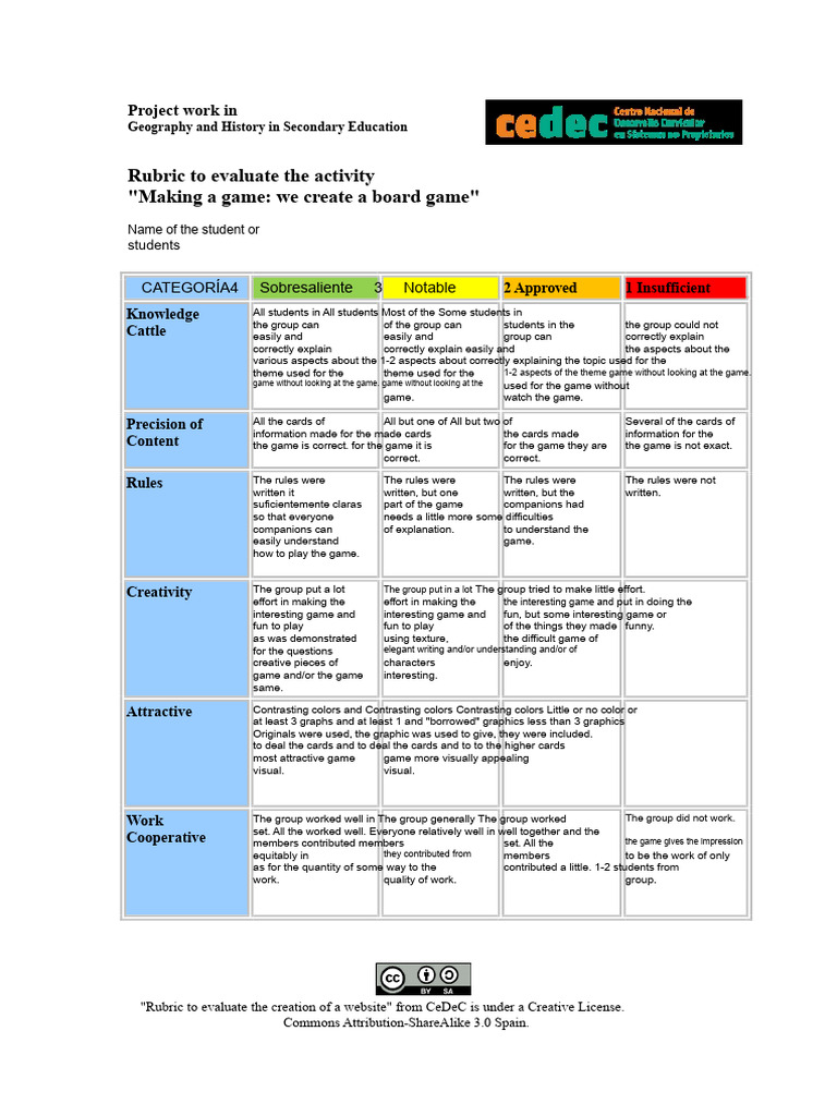 Board Game Project Evaluation Rubric | PDF | Cognition