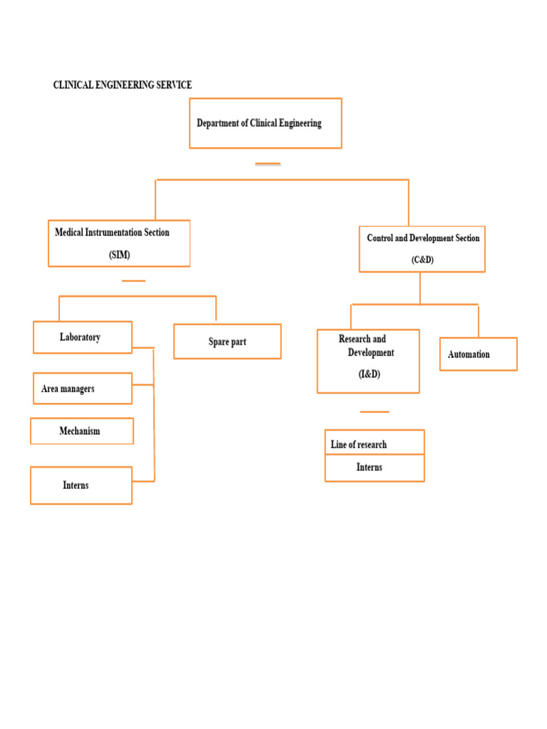 Clinical Engineering Department Overview | PDF | Medical Device ...