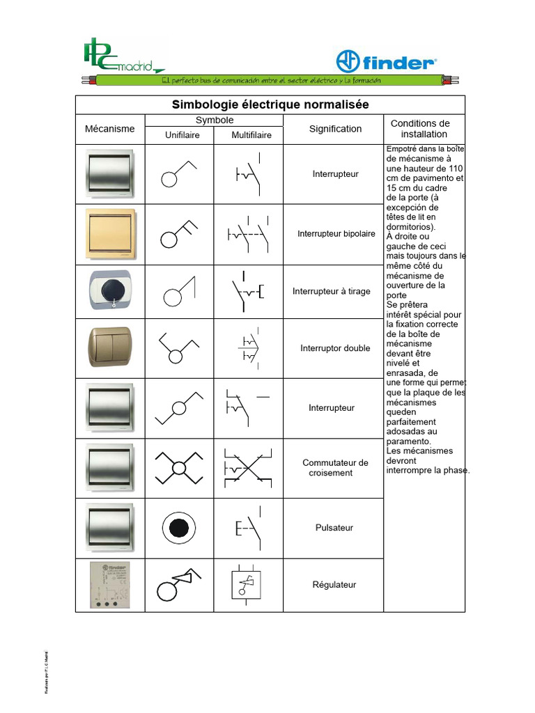 Simbologie Électrique Normalisée et Installation | PDF | Interrupteur