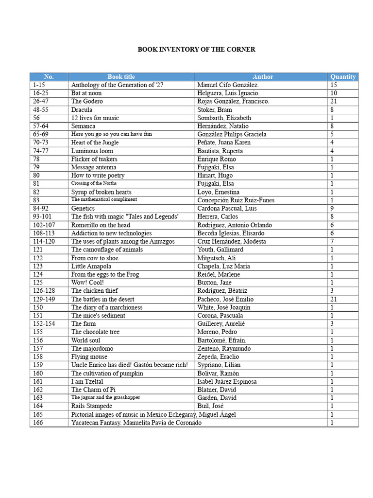 Inventory of Books From The Corner | PDF