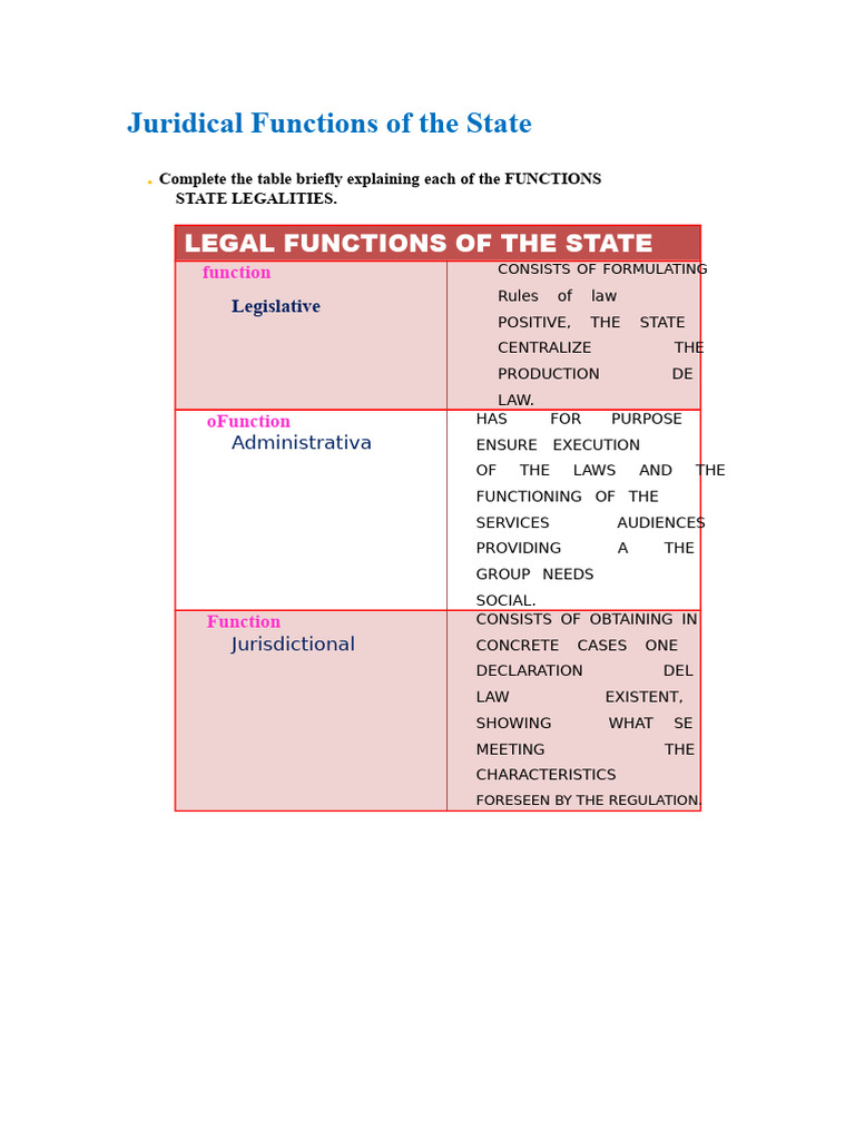 Juridical Functions of the State Explained | PDF