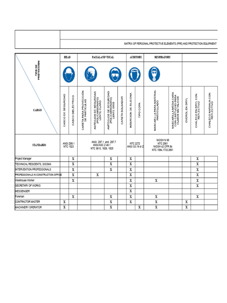 PPE Matrix for Construction Safety Standards | PDF | Personal ...