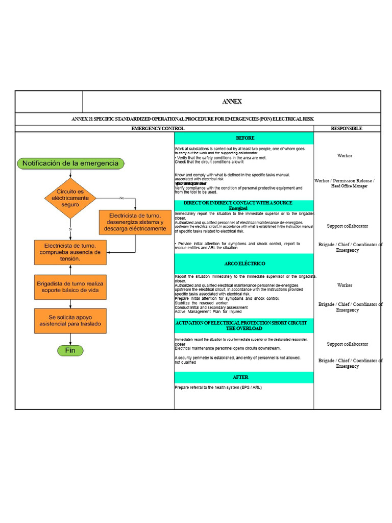 PGRD 2018 - Electric Substation1 | PDF | Emergency | Occupational ...