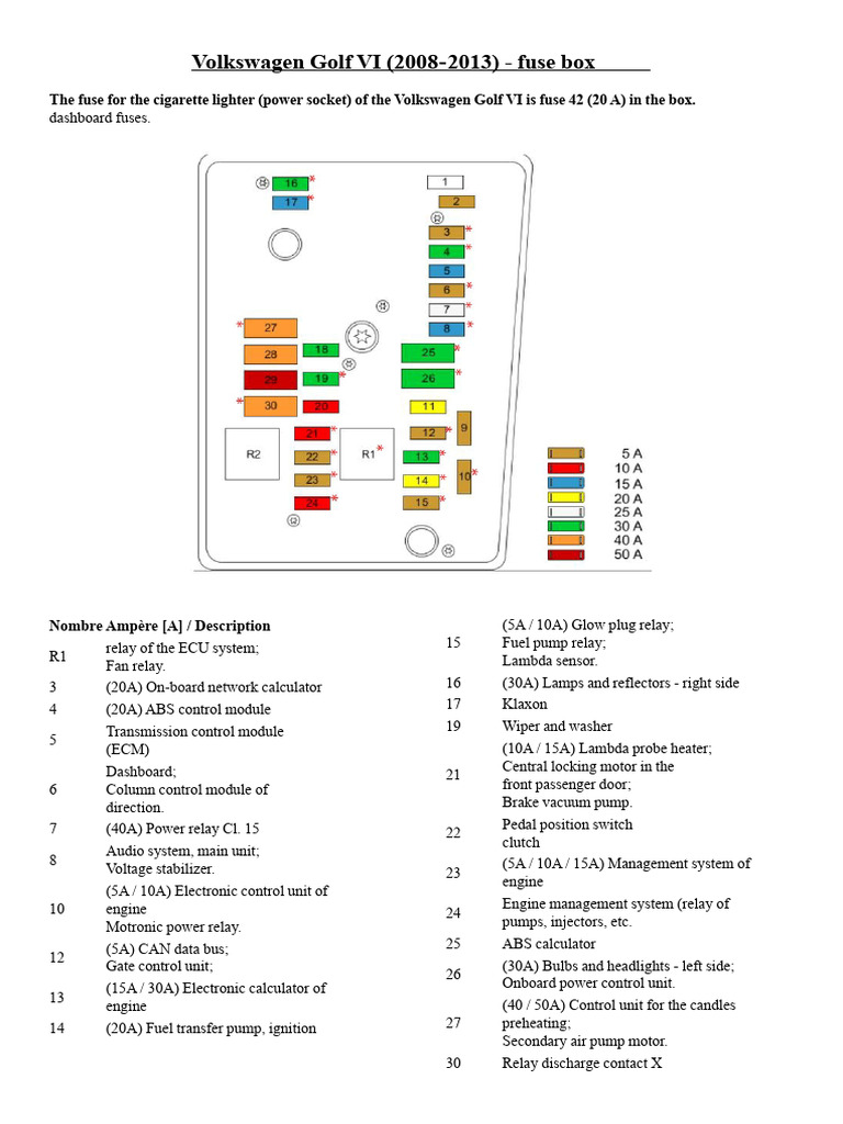 cigarette lighter vw golf mk6 fuse box diagram VW Golf MK6 Fuse Box Layout Guide | PDF | Anti Lock Braking System
