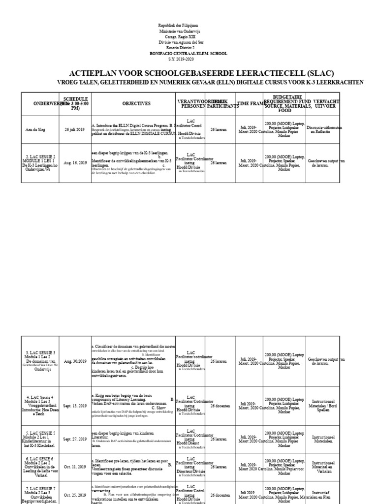 Actieplan Elln Lac | PDF
