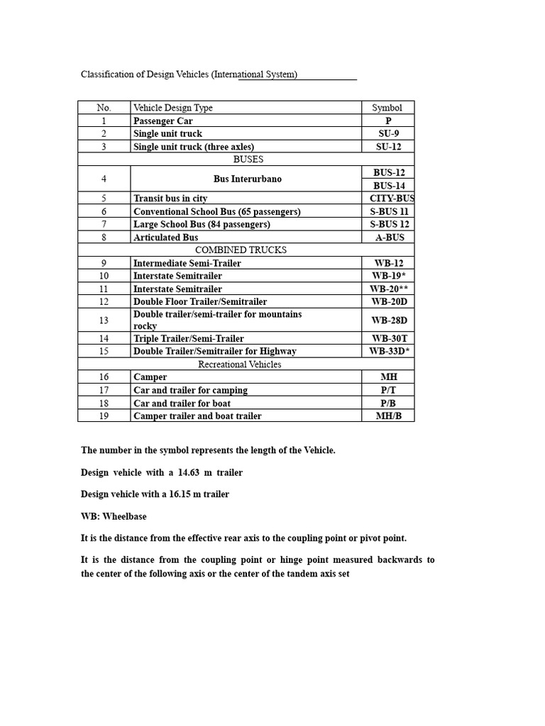 Design Vehicle Classification Systems | PDF | Trailer (Vehicle) | Bus